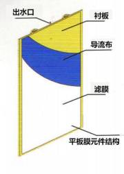 板框式超濾膜與別的膜相比有哪些優勢