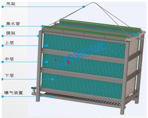 浸沒式超濾膜系統哪家靠譜