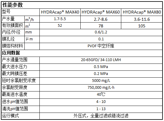 海德能超濾膜是北京海德能的產品嗎？
